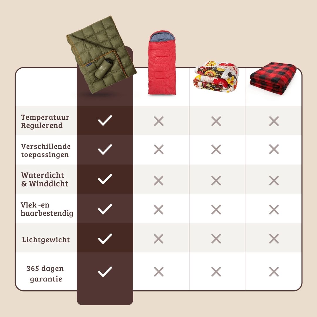 Het ultralicht campingdeken met draagbare zak